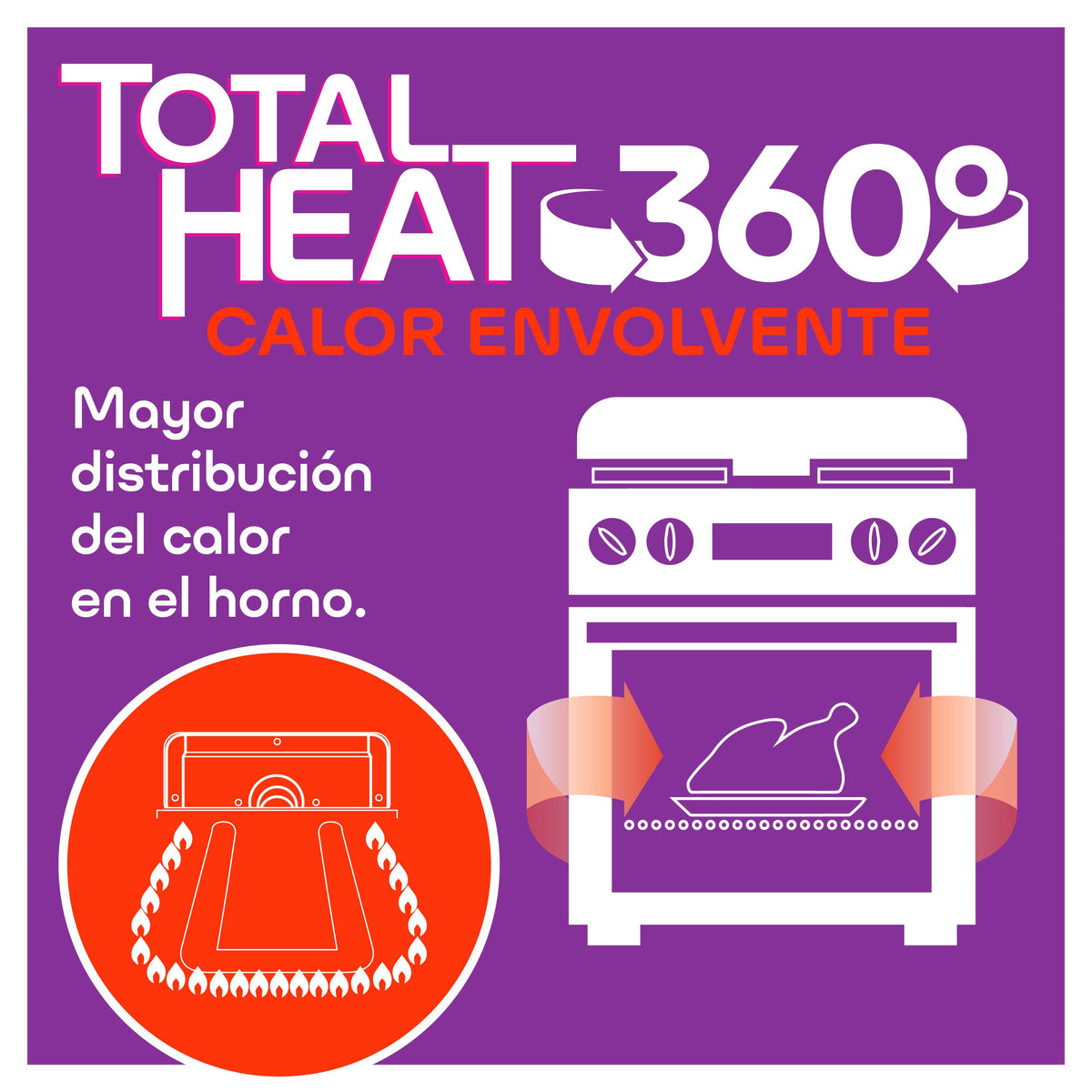 Estufa a gas de lujo de 30"